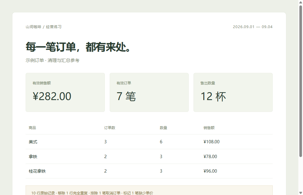 按配套数据计算的参考汇总报告